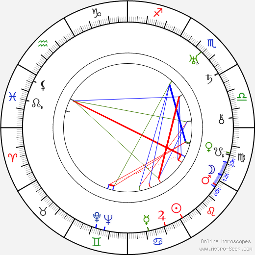 Paul Kruger birth chart, Paul Kruger astro natal horoscope, astrology