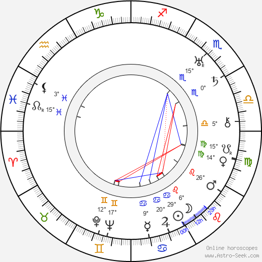 Pauline Pfeiffer birth chart, biography, wikipedia 2024, 2025