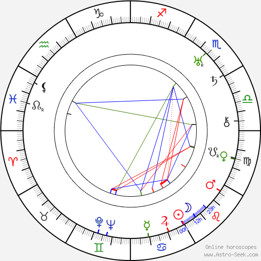 Pauline Pfeiffer birth chart, Pauline Pfeiffer astro natal horoscope, astrology