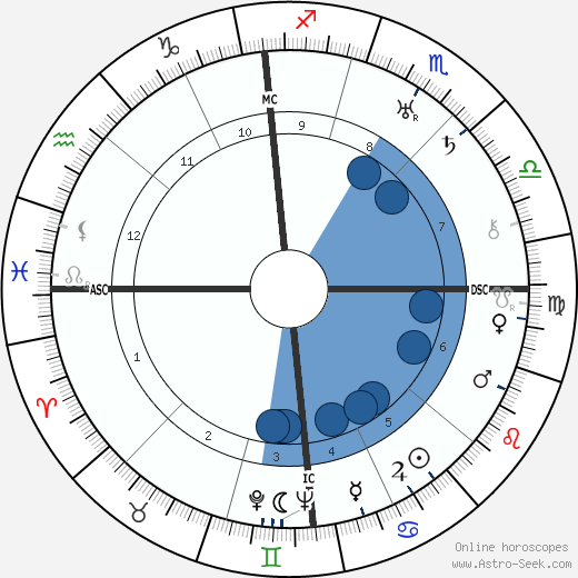 Richard Dix horoscope, astrology, sign, zodiac, date of birth, instagram