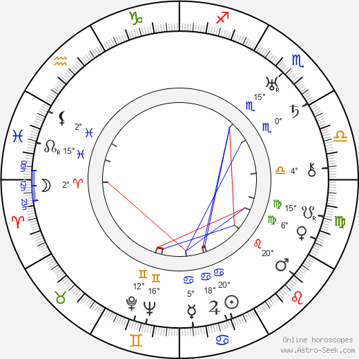 Sidney Blackmer birth chart, biography, wikipedia 2024, 2025