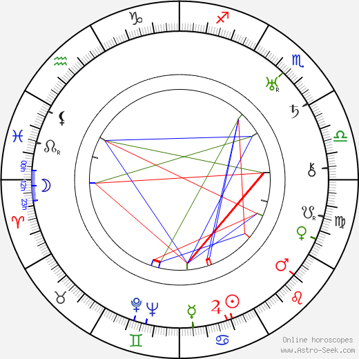 Sidney Blackmer birth chart, Sidney Blackmer astro natal horoscope, astrology