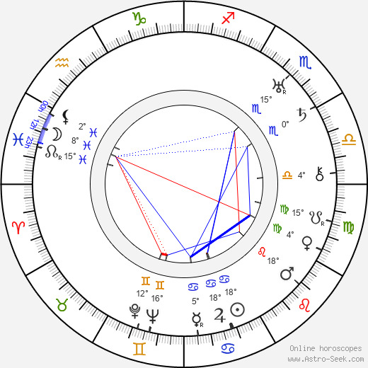 Suzanne Marwille birth chart, biography, wikipedia 2023, 2024