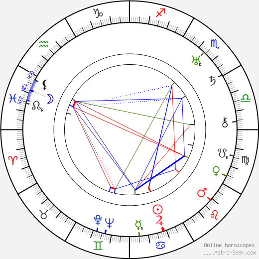 Suzanne Marwille birth chart, Suzanne Marwille astro natal horoscope, astrology