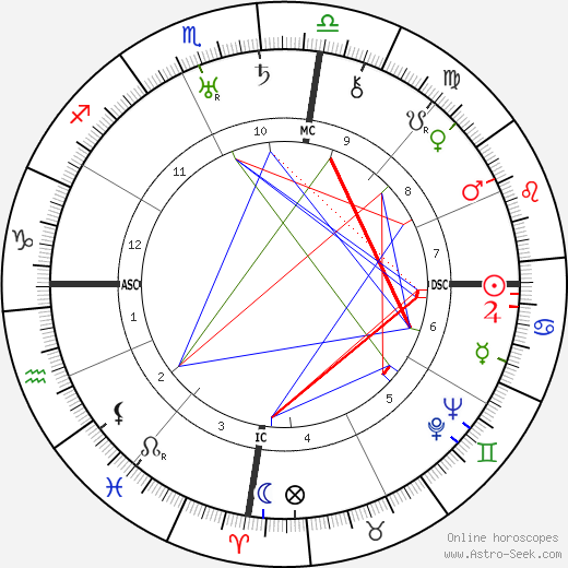 Walter Darré birth chart, Walter Darré astro natal horoscope, astrology