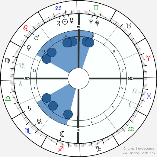 Ye Wijkstra wikipedia, horoscope, astrology, instagram