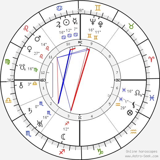 Ye Wijkstra birth chart, biography, wikipedia 2023, 2024