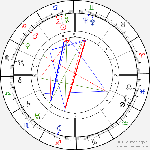 Ye Wijkstra birth chart, Ye Wijkstra astro natal horoscope, astrology