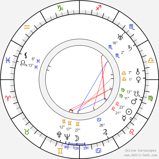 Albert Cohen birth chart, biography, wikipedia 2024, 2025