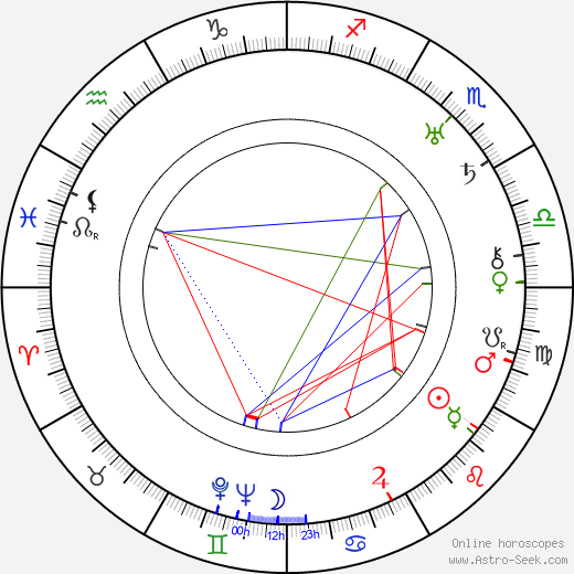 Albert Cohen birth chart, Albert Cohen astro natal horoscope, astrology