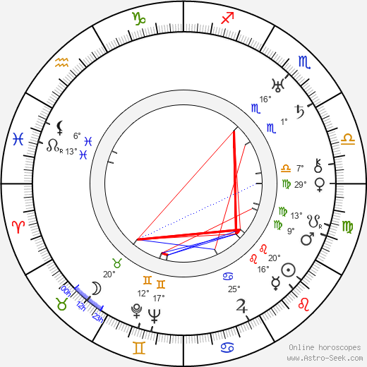 Bert Lahr birth chart, biography, wikipedia 2023, 2024