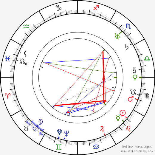 Bert Lahr birth chart, Bert Lahr astro natal horoscope, astrology