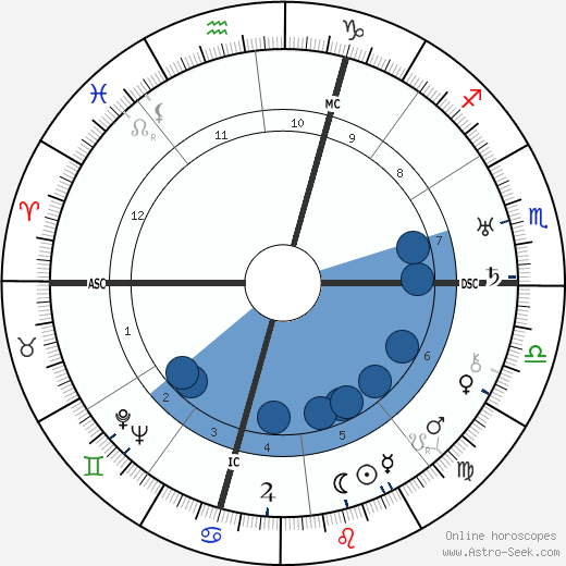 Giovanni Meneghini wikipedia, biography, birth chart, instagram Giovanni Meneghini wikipedia, horoscope, astrology, instagram