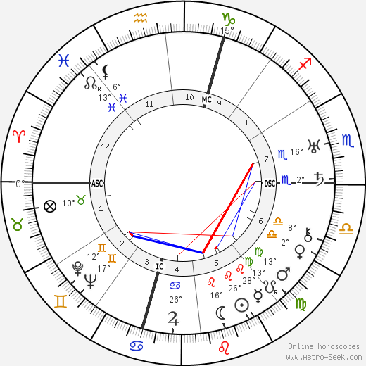 Giovanni Meneghini birth chart, biography, wikipedia 2024, 2025