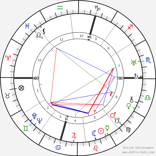 Giovanni Meneghini birth chart, Giovanni Meneghini astro natal horoscope, astrology