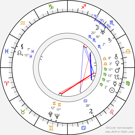 Harald Paulsen birth chart, biography, wikipedia 2024, 2025