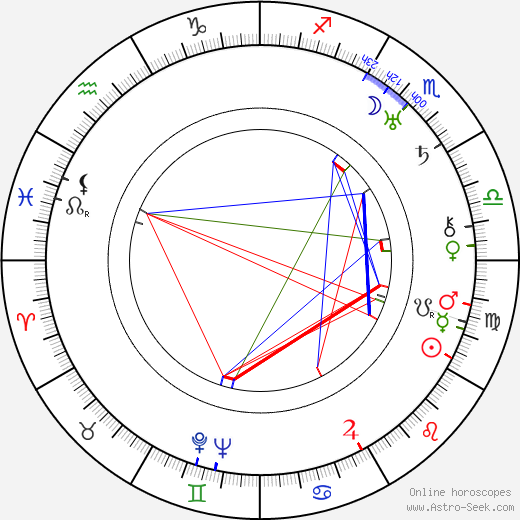 Harald Paulsen birth chart, Harald Paulsen astro natal horoscope, astrology