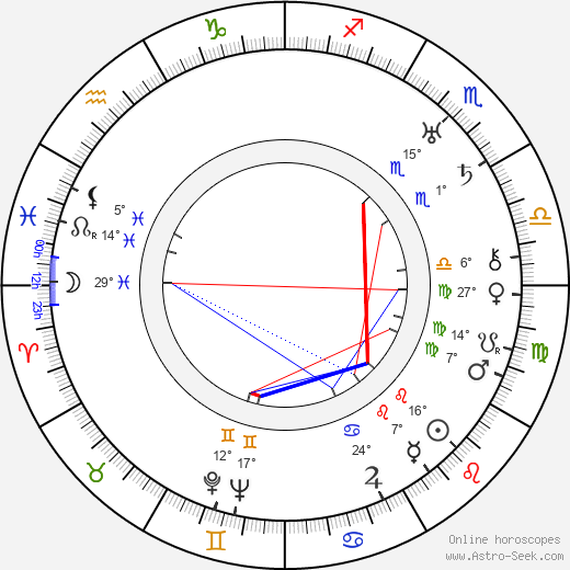 Henri Verdun birth chart, biography, wikipedia 2024, 2025