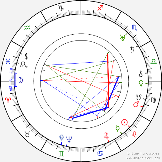 Henri Verdun birth chart, Henri Verdun astro natal horoscope, astrology