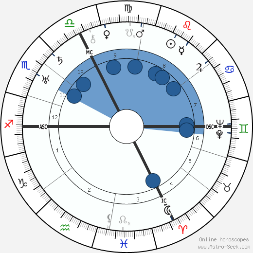 Imma von Bodmershof wikipedia, biography, birth chart, instagram Imma von Bodmershof wikipedia, horoscope, astrology, instagram