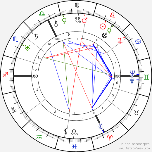 Imma von Bodmershof birth chart, Imma von Bodmershof astro natal horoscope, astrology