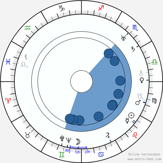 Liane Haid horoscope, astrology, sign, zodiac, date of birth, instagram