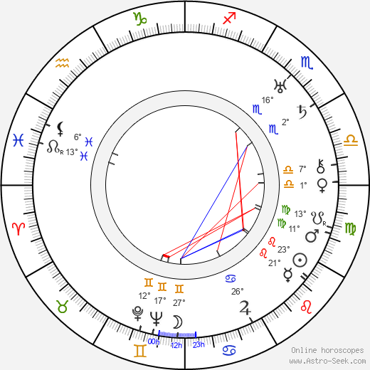 Liane Haid birth chart, biography, wikipedia 2024, 2025