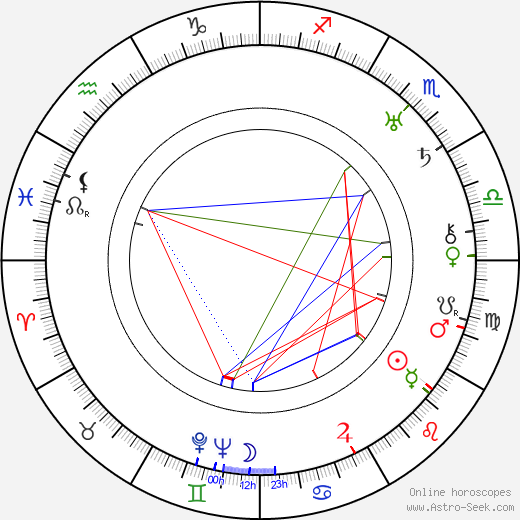Liane Haid birth chart, Liane Haid astro natal horoscope, astrology