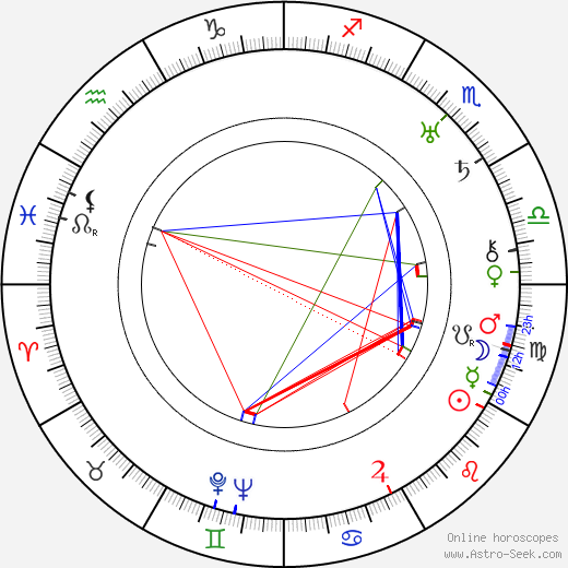 Marie Blake birth chart, Marie Blake astro natal horoscope, astrology