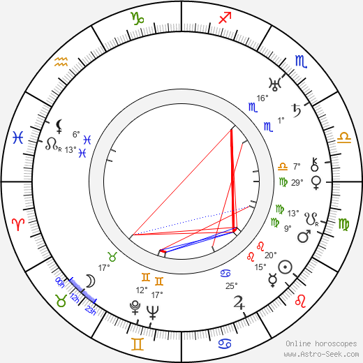 Mary Duncan birth chart, biography, wikipedia 2024, 2025