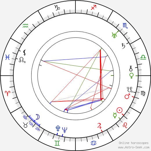 Mary Duncan birth chart, Mary Duncan astro natal horoscope, astrology