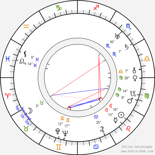Miloš Smatek birth chart, biography, wikipedia 2024, 2025