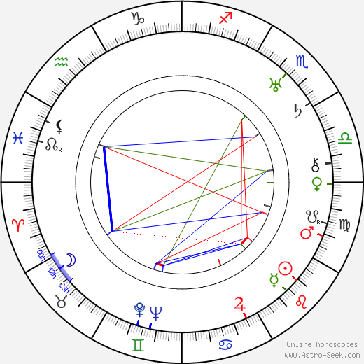 Miloš Smatek birth chart, Miloš Smatek astro natal horoscope, astrology