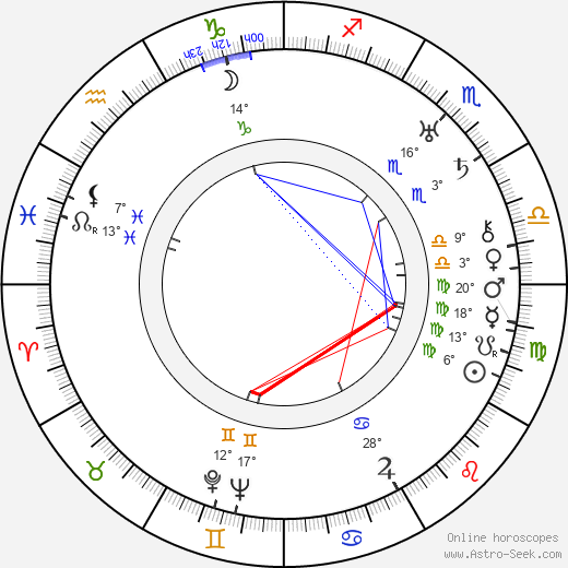 Paul Lewitt birth chart, biography, wikipedia 2024, 2025