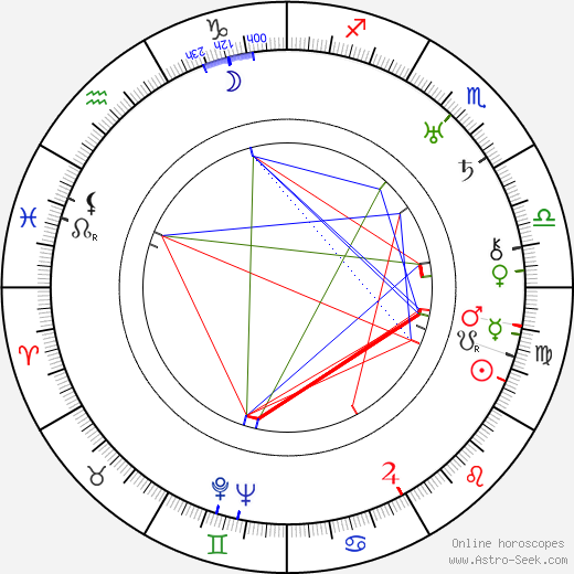 Paul Lewitt birth chart, Paul Lewitt astro natal horoscope, astrology