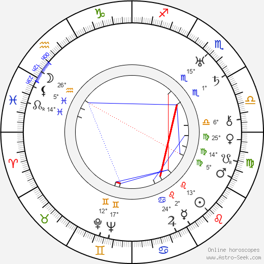 Phil Boutelje birth chart, biography, wikipedia 2024, 2025