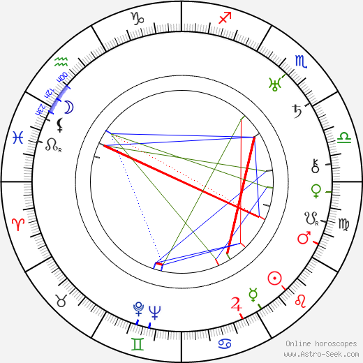 Phil Boutelje birth chart, Phil Boutelje astro natal horoscope, astrology