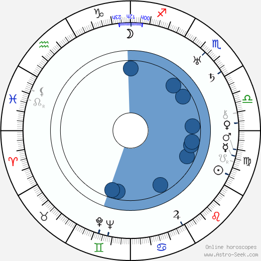 RJ Minney wikipedia, horoscope, astrology, instagram