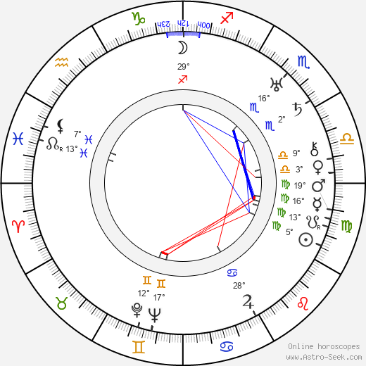 RJ Minney birth chart, biography, wikipedia 2023, 2024