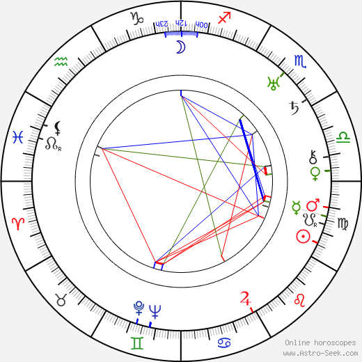 RJ Minney birth chart, RJ Minney astro natal horoscope, astrology