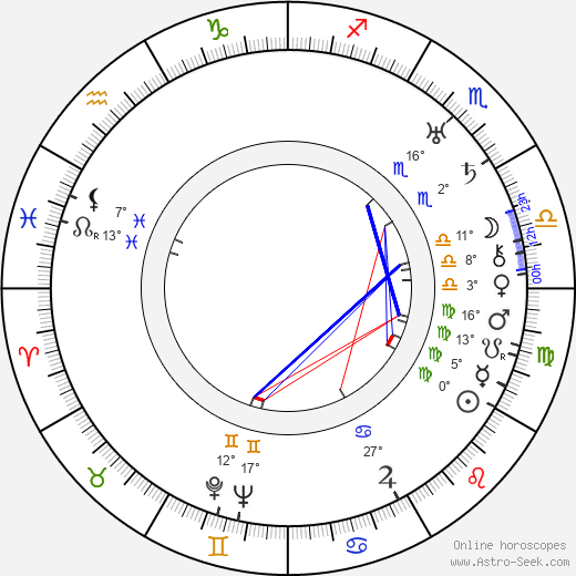 Saima Lehmus birth chart, biography, wikipedia 2024, 2025