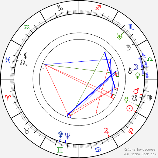 Saima Lehmus birth chart, Saima Lehmus astro natal horoscope, astrology