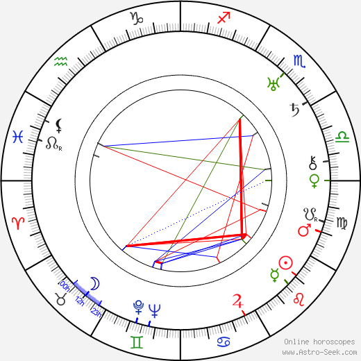 Sam Taylor birth chart, Sam Taylor astro natal horoscope, astrology