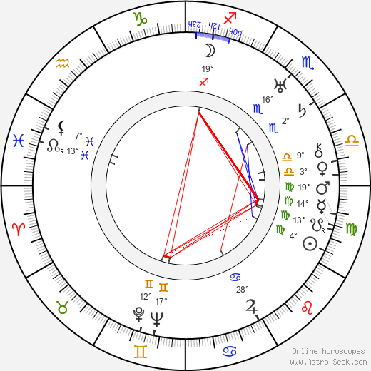 Václav Kaplický birth chart, biography, wikipedia 2024, 2025