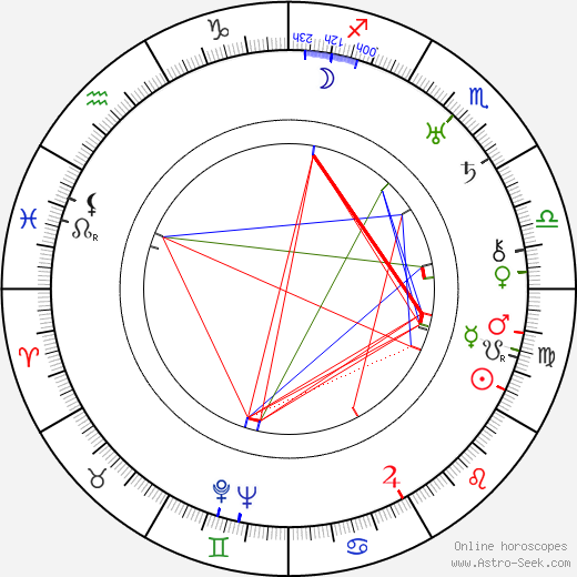 Václav Kaplický birth chart, Václav Kaplický astro natal horoscope, astrology