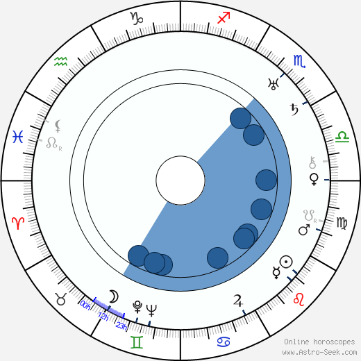 Valentín Parera horoscope, astrology, sign, zodiac, date of birth, instagram