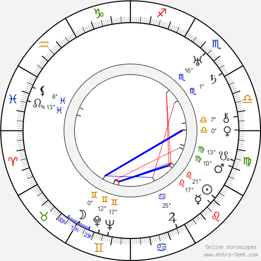Valentín Parera birth chart, biography, wikipedia 2024, 2025