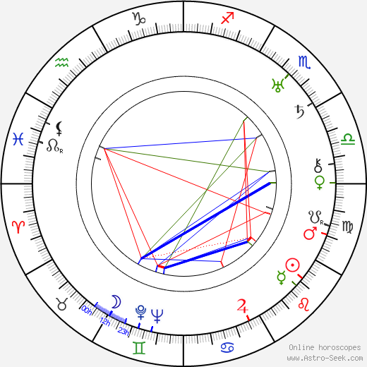 Valentín Parera birth chart, Valentín Parera astro natal horoscope, astrology