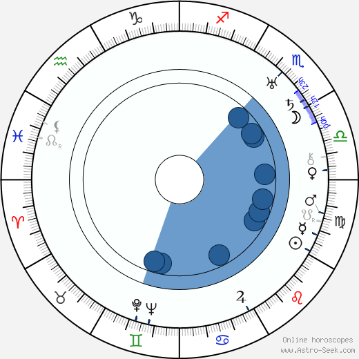 Victor Halperin Oroscopo, astrologia, Segno, zodiac, Data di nascita, instagram