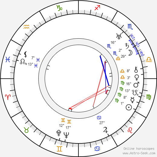 Victor Halperin birth chart, biography, wikipedia 2024, 2025